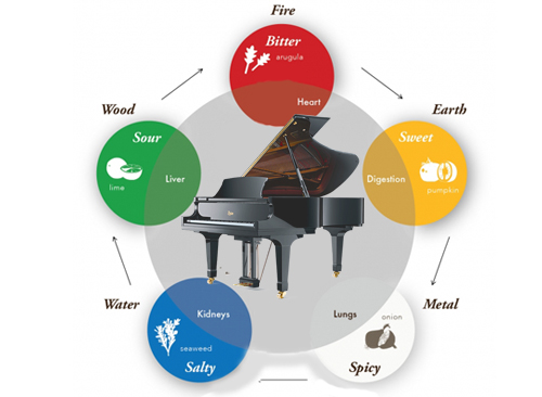 Cách chọn màu đàn piano hợp phong thủy