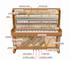 Cấu tạo của cây đàn piano upright