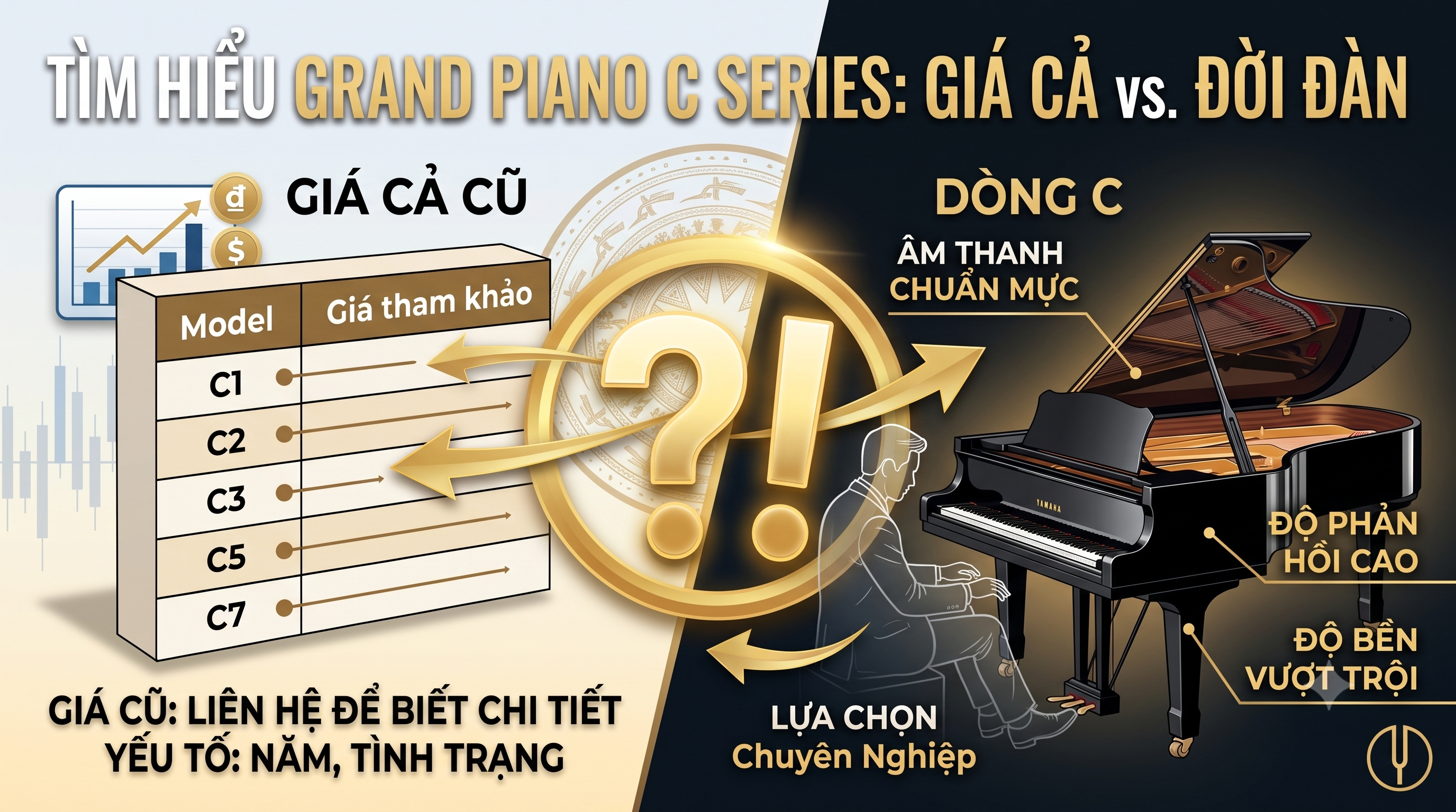 Bảng Giá Đàn Piano Grand Yamaha C-Series Cũ