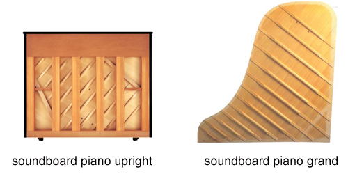 soundboard-piano